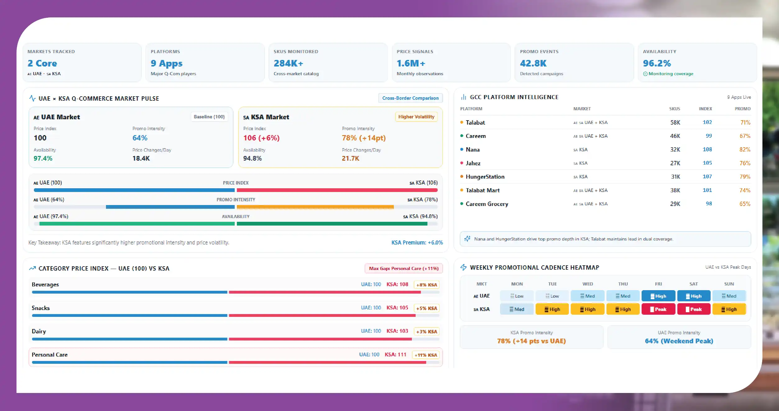 The 2026 GCC Q-Commerce Landscape — What Changed
